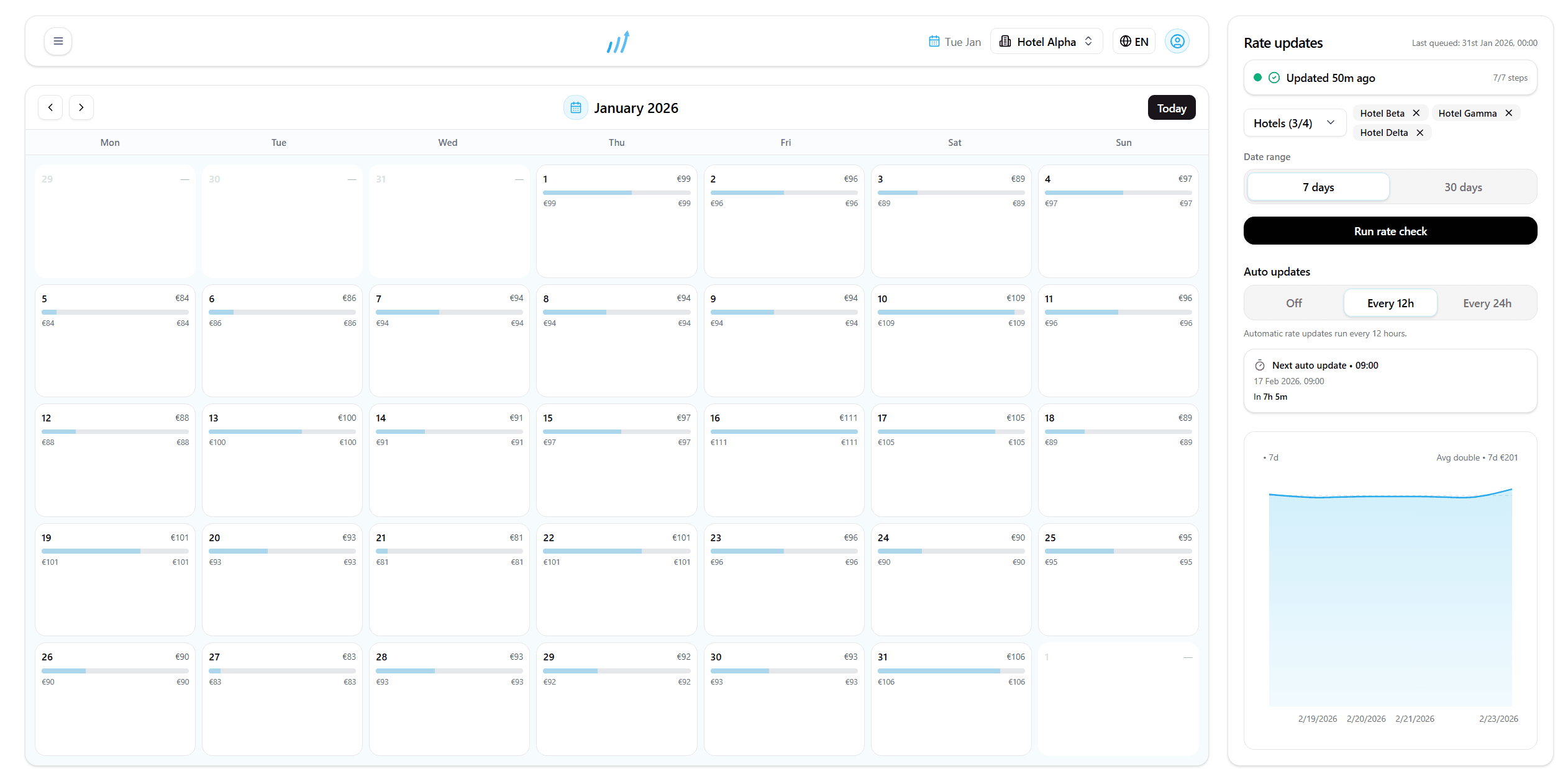 Rativa dashboard preview